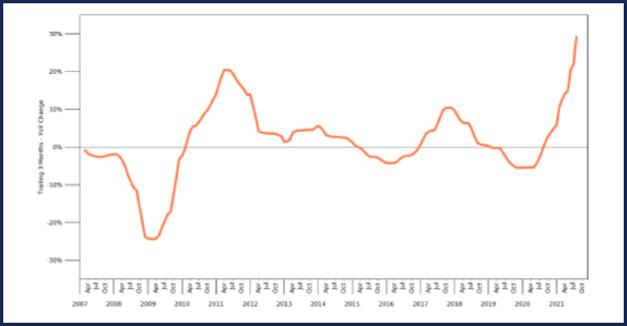Aerial equipment price index Aerial equipment price index